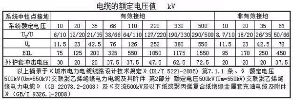 湘江91短视频官网电缆主要电气参数计算