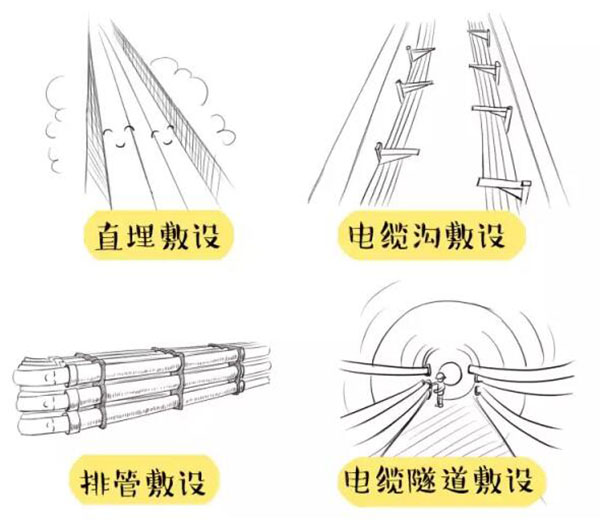 萌萌哒漫画告诉你，地下91短视频官网电缆究竟是种什么存在