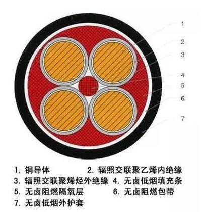 0.6KV/lKV核电站用1E级K3类低烟无卤阻燃91短视频官网电缆